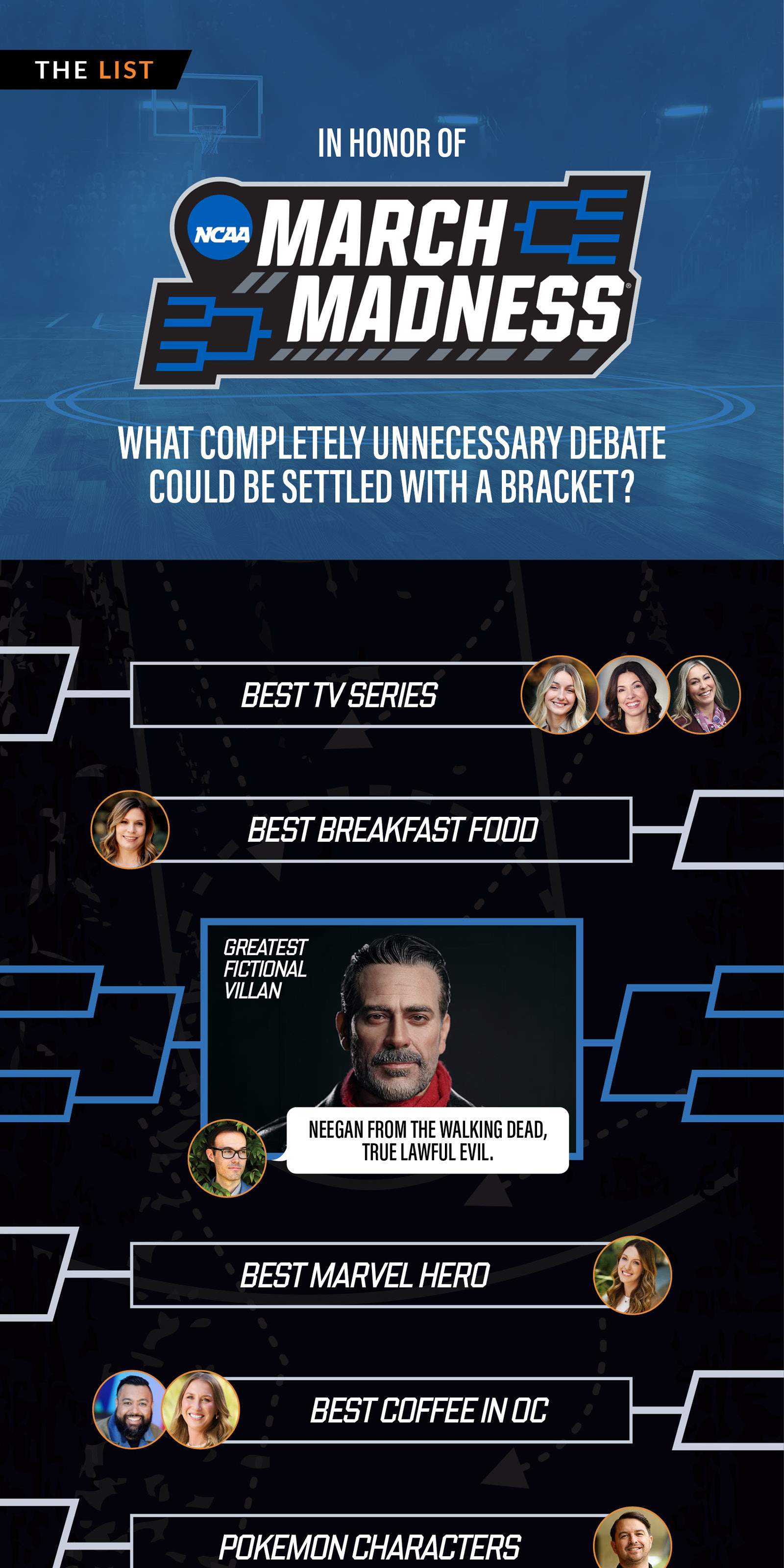 In honor of March Madness… What completely unnecessary debate could be settled with a bracket?